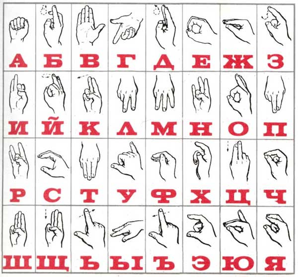 язык жестов язык жестов
